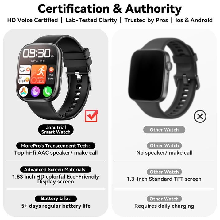 Smart Watch Fits for Android & iPhone, 1.85 inch Fitness Tracker, Men Womens Smartwatch with Make/Answer Calls/Message Reminder/100+ Sport Models, IP68 Waterproof Pedometer Watch, Perfect Gift, Black